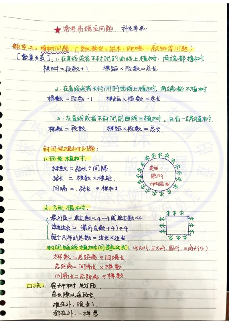 直播间同款三年级十大应用问题公式及方法-1_小学全网线上同款资料