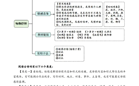 专题7咏物抒怀诗小学语文古诗词专项训练（教师版）-18页_一年级语文上册（统编版）_古诗词_2024年秋季念念不忘版