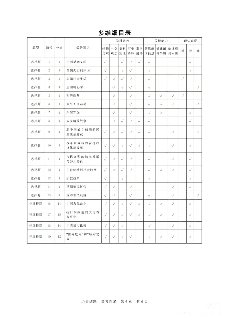 2025年12月高三T8联考历史试卷答案_@高三模考真题_2025年12月高三T8联考试卷及答案