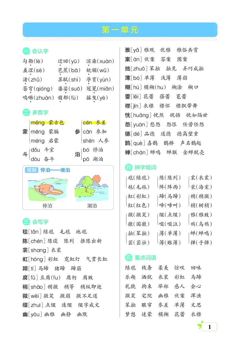 （六上)核心考点梳理_6年级小红书最新热门资料(1)
