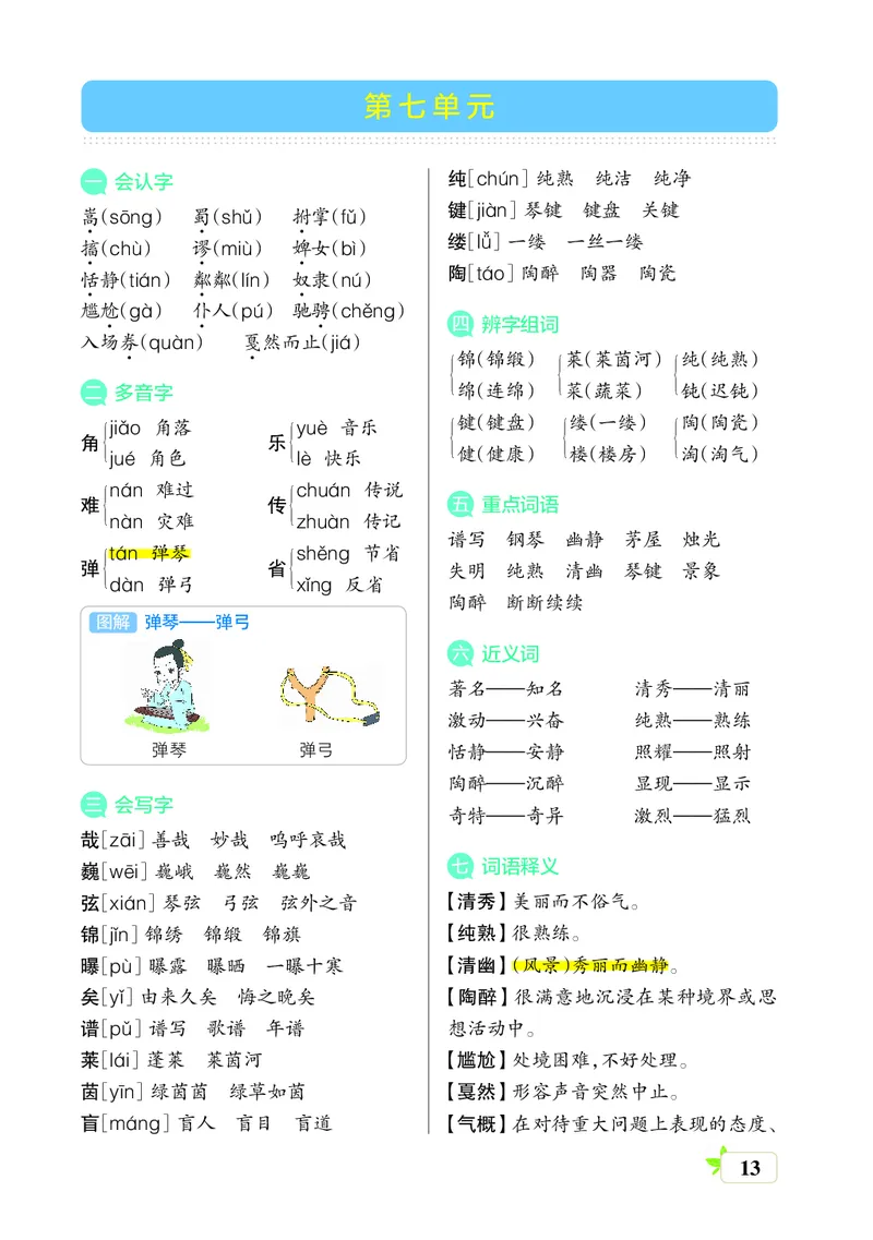 （六上)核心考点梳理_6年级小红书最新热门资料(1)