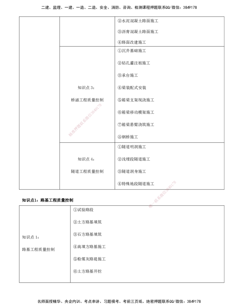 打印版-（06月04日+06月11日+06月18日）-李昌春-一建公路-案例班（案例专题突破）(1)_2026年一级建造师_2026年一建公路_2025年一建公路SVIP_04-冲刺串讲✿考点强化✿小灶集训