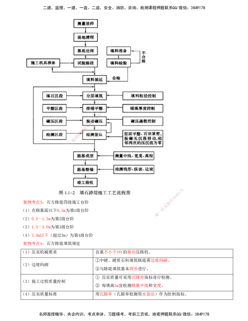 打印版-（06月04日+06月11日+06月18日）-李昌春-一建公路-案例班（案例专题突破）(1)_2026年一级建造师_2026年一建公路_2025年一建公路SVIP_04-冲刺串讲✿考点强化✿小灶集训