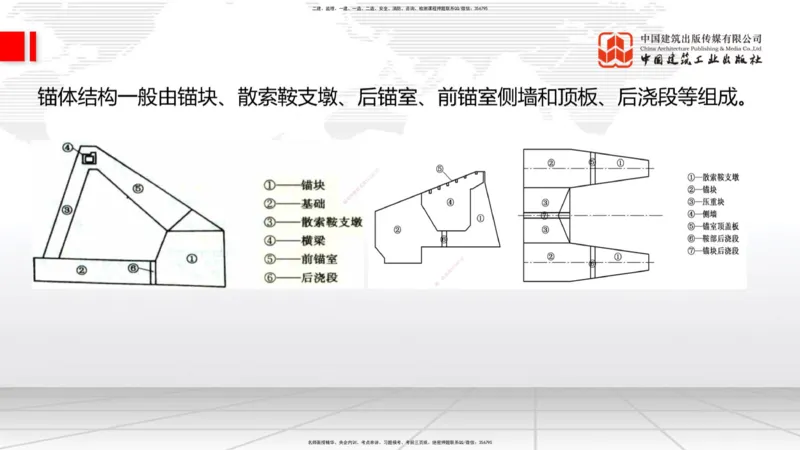 B24节：3.5桥梁上部结构施工5（06.28）_2026年一级建造师_2026年一建公路_2025年一建公路SVIP_02-基础精讲✿高端面授✿深度强化_01-公路《两轮基础直播》朱娟婷JGS_讲义