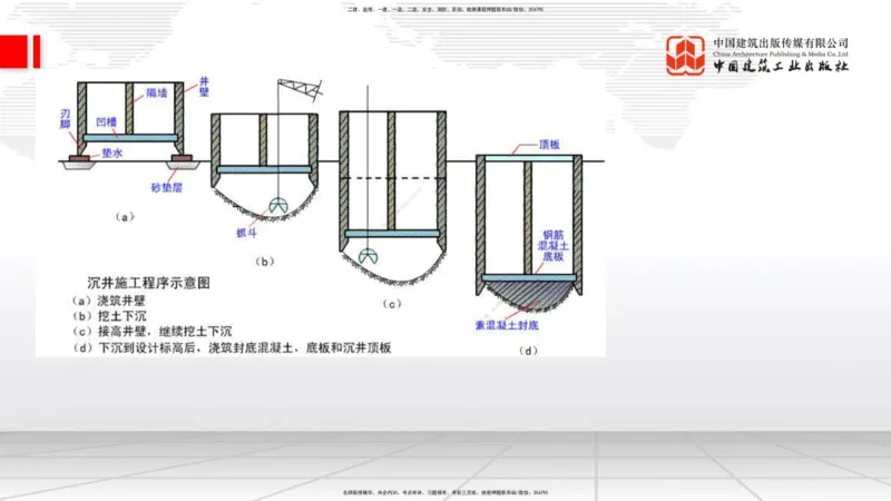 B24节：3.5桥梁上部结构施工5（06.28）_2026年一级建造师_2026年一建公路_2025年一建公路SVIP_02-基础精讲✿高端面授✿深度强化_01-公路《两轮基础直播》朱娟婷JGS_讲义