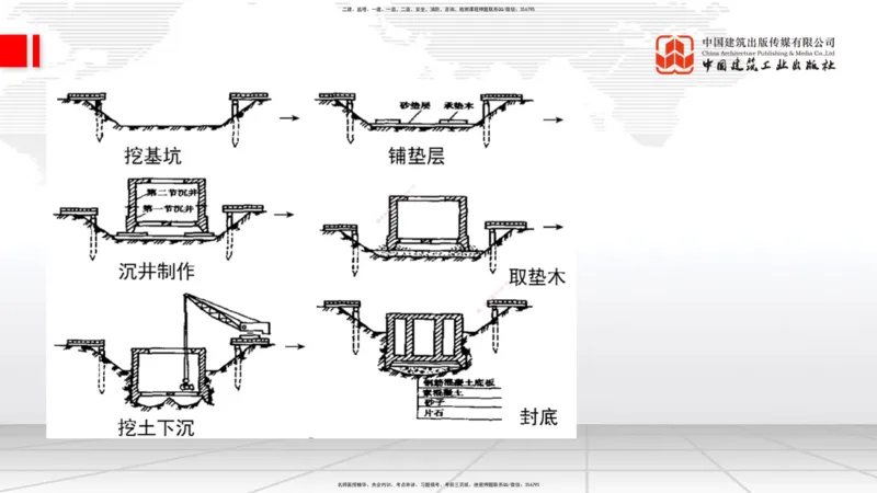 B24节：3.5桥梁上部结构施工5（06.28）_2026年一级建造师_2026年一建公路_2025年一建公路SVIP_02-基础精讲✿高端面授✿深度强化_01-公路《两轮基础直播》朱娟婷JGS_讲义