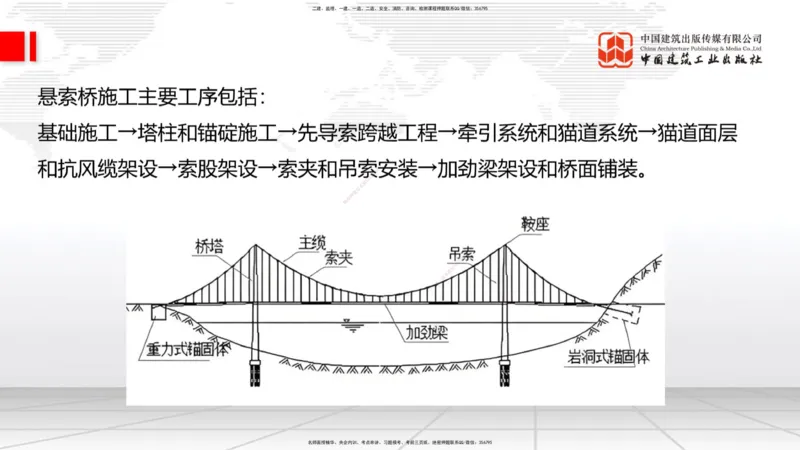 B24节：3.5桥梁上部结构施工5（06.28）_2026年一级建造师_2026年一建公路_2025年一建公路SVIP_02-基础精讲✿高端面授✿深度强化_01-公路《两轮基础直播》朱娟婷JGS_讲义