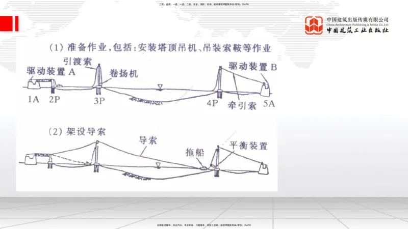 B24节：3.5桥梁上部结构施工5（06.28）_2026年一级建造师_2026年一建公路_2025年一建公路SVIP_02-基础精讲✿高端面授✿深度强化_01-公路《两轮基础直播》朱娟婷JGS_讲义