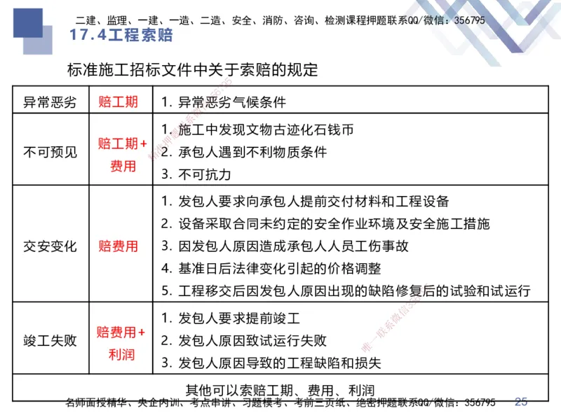 03.2025李理-考点专项突破-经济3_2026年一级建造师_2026年一建经济_2025年一建经济SVIP_02-基础精讲✿高端面授✿深度强化_51-经济《考点专项突破》李理HX_讲义