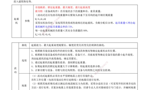 打印版-（6.4直播）达为-一级建造师-机电-案例专题突破-1_2026年一级建造师_2026年一建机电_2025年一建机电SVIP_04-冲刺串讲✿考点强化✿小灶集训_13-机电《案例突破班》达为CSW