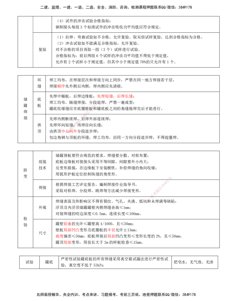 打印版-（6.4直播）达为-一级建造师-机电-案例专题突破-1_2026年一级建造师_2026年一建机电_2025年一建机电SVIP_04-冲刺串讲✿考点强化✿小灶集训_13-机电《案例突破班》达为CSW