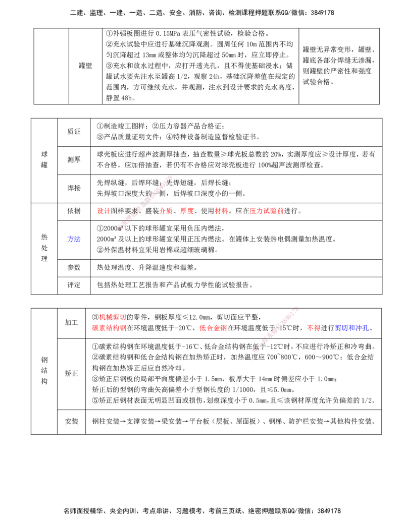 打印版-（6.4直播）达为-一级建造师-机电-案例专题突破-1_2026年一级建造师_2026年一建机电_2025年一建机电SVIP_04-冲刺串讲✿考点强化✿小灶集训_13-机电《案例突破班》达为CSW