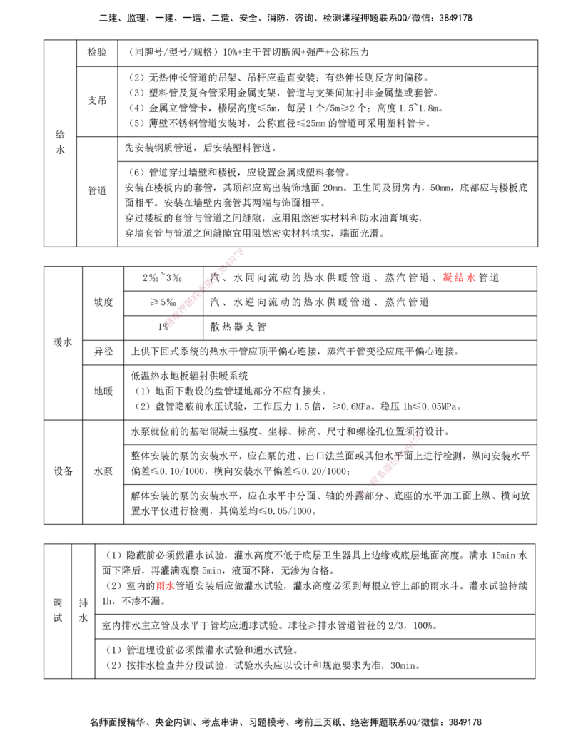 打印版-（6.4直播）达为-一级建造师-机电-案例专题突破-1_2026年一级建造师_2026年一建机电_2025年一建机电SVIP_04-冲刺串讲✿考点强化✿小灶集训_13-机电《案例突破班》达为CSW