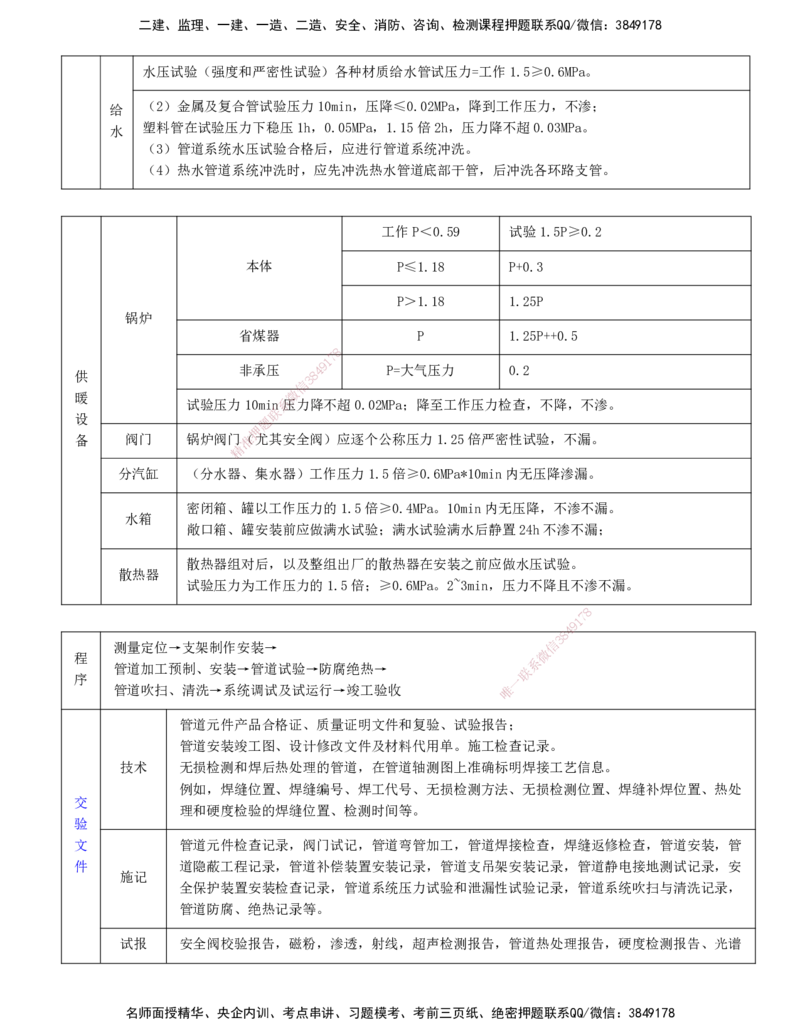 打印版-（6.4直播）达为-一级建造师-机电-案例专题突破-1_2026年一级建造师_2026年一建机电_2025年一建机电SVIP_04-冲刺串讲✿考点强化✿小灶集训_13-机电《案例突破班》达为CSW