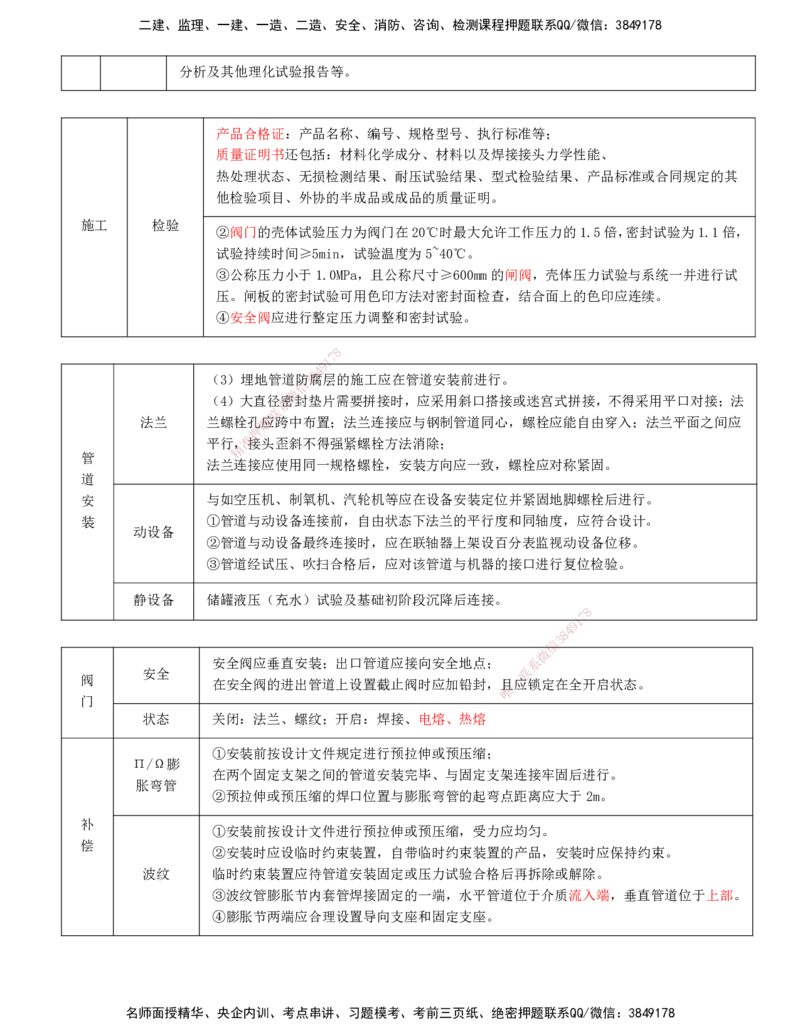 打印版-（6.4直播）达为-一级建造师-机电-案例专题突破-1_2026年一级建造师_2026年一建机电_2025年一建机电SVIP_04-冲刺串讲✿考点强化✿小灶集训_13-机电《案例突破班》达为CSW