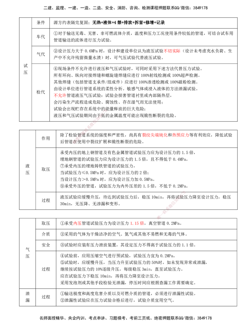 打印版-（6.4直播）达为-一级建造师-机电-案例专题突破-1_2026年一级建造师_2026年一建机电_2025年一建机电SVIP_04-冲刺串讲✿考点强化✿小灶集训_13-机电《案例突破班》达为CSW