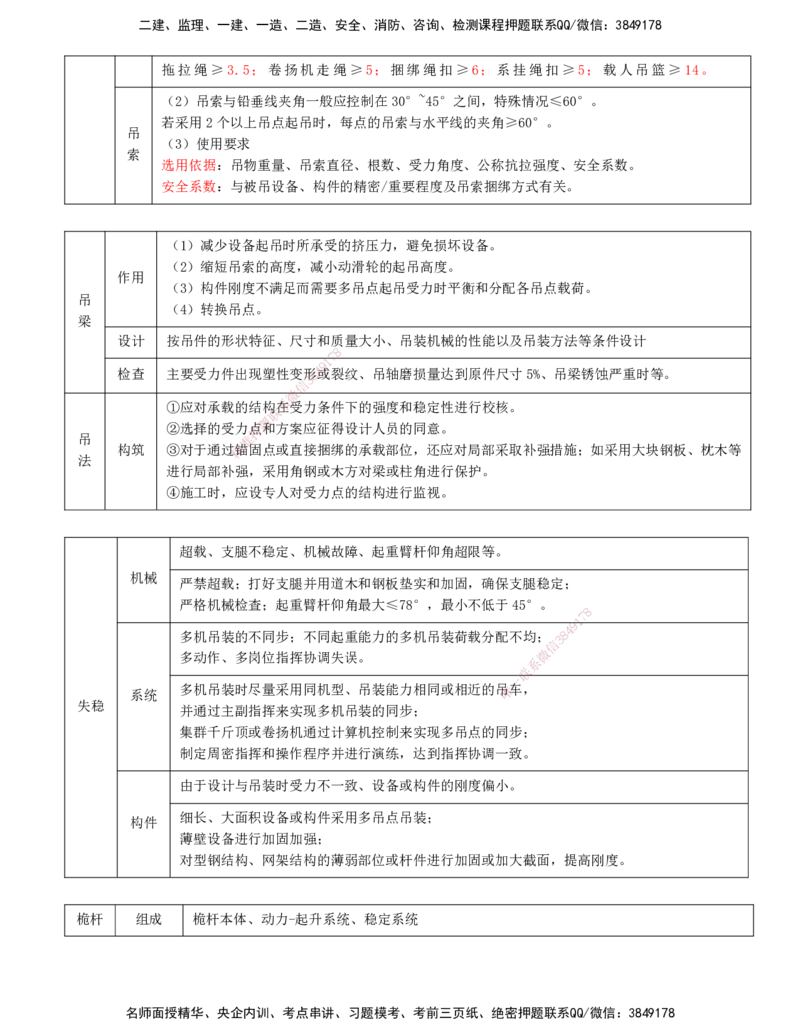 打印版-（6.4直播）达为-一级建造师-机电-案例专题突破-1_2026年一级建造师_2026年一建机电_2025年一建机电SVIP_04-冲刺串讲✿考点强化✿小灶集训_13-机电《案例突破班》达为CSW