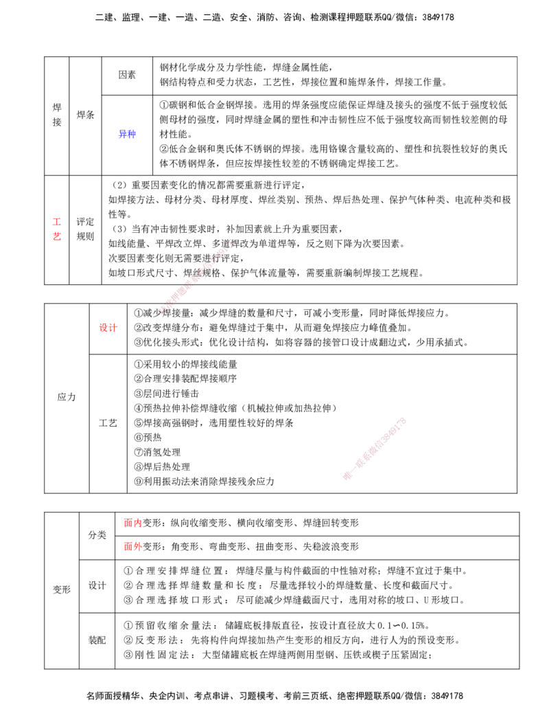 打印版-（6.4直播）达为-一级建造师-机电-案例专题突破-1_2026年一级建造师_2026年一建机电_2025年一建机电SVIP_04-冲刺串讲✿考点强化✿小灶集训_13-机电《案例突破班》达为CSW