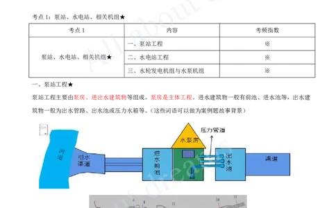 2025-22-第1篇-第6章-6.2-泵站与水电站的布置及机组安装_2026年一级建造师_2026年一建水利_2025年一建水利SVIP_02-基础精讲✿高端面授✿深度强化_12-水利《天一精讲班》李想、王欣KL