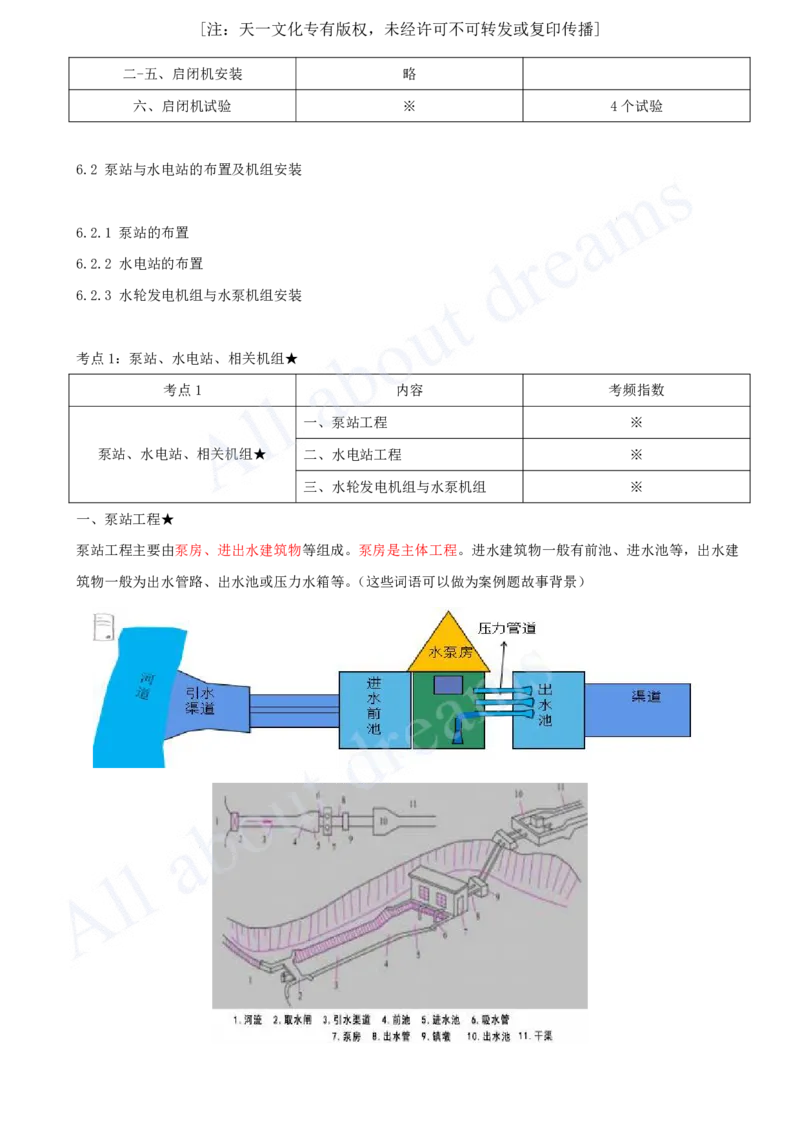 2025-22-第1篇-第6章-6.2-泵站与水电站的布置及机组安装_2026年一级建造师_2026年一建水利_2025年一建水利SVIP_02-基础精讲✿高端面授✿深度强化_12-水利《天一精讲班》李想、王欣KL