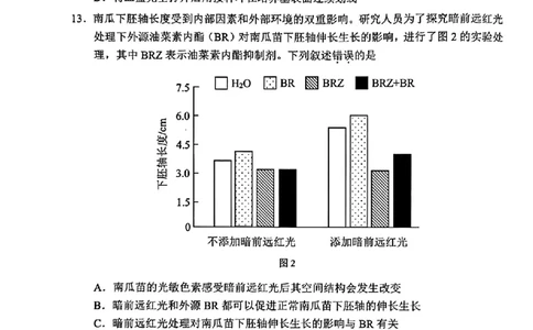 2024年2月深圳市高三一模生物试卷_@高三模考真题_2024年2月深圳市高三一模试卷及答案