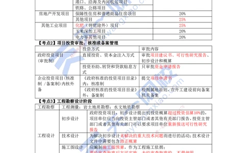 KL-管理-速记100点_2026年一级建造师_2026年一建管理_2025年一建管理SVIP_05-考前密训✿央企特训✿机构普押_34-管理《考前背多分+速记100点》KL