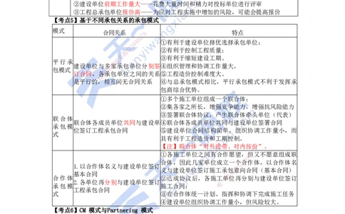 KL-管理-速记100点_2026年一级建造师_2026年一建管理_2025年一建管理SVIP_05-考前密训✿央企特训✿机构普押_34-管理《考前背多分+速记100点》KL