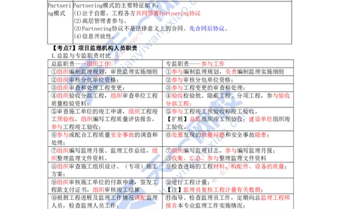 KL-管理-速记100点_2026年一级建造师_2026年一建管理_2025年一建管理SVIP_05-考前密训✿央企特训✿机构普押_34-管理《考前背多分+速记100点》KL