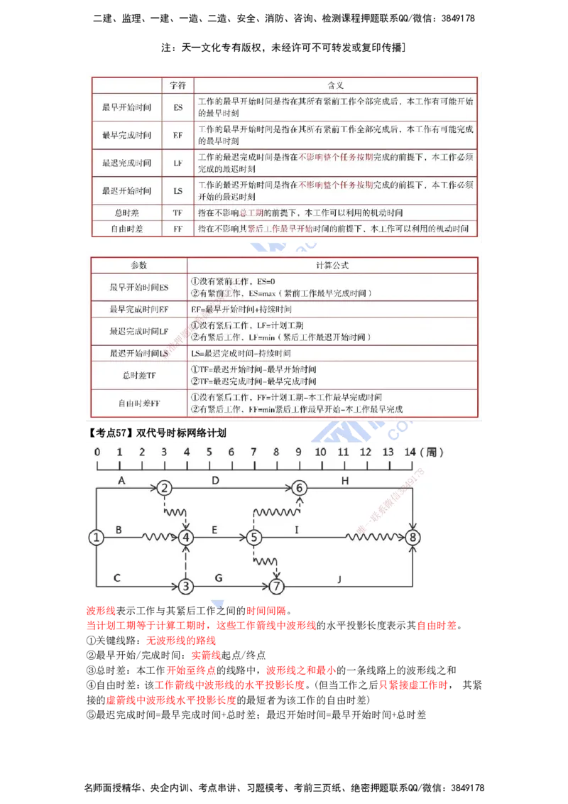 KL-管理-速记100点_2026年一级建造师_2026年一建管理_2025年一建管理SVIP_05-考前密训✿央企特训✿机构普押_34-管理《考前背多分+速记100点》KL