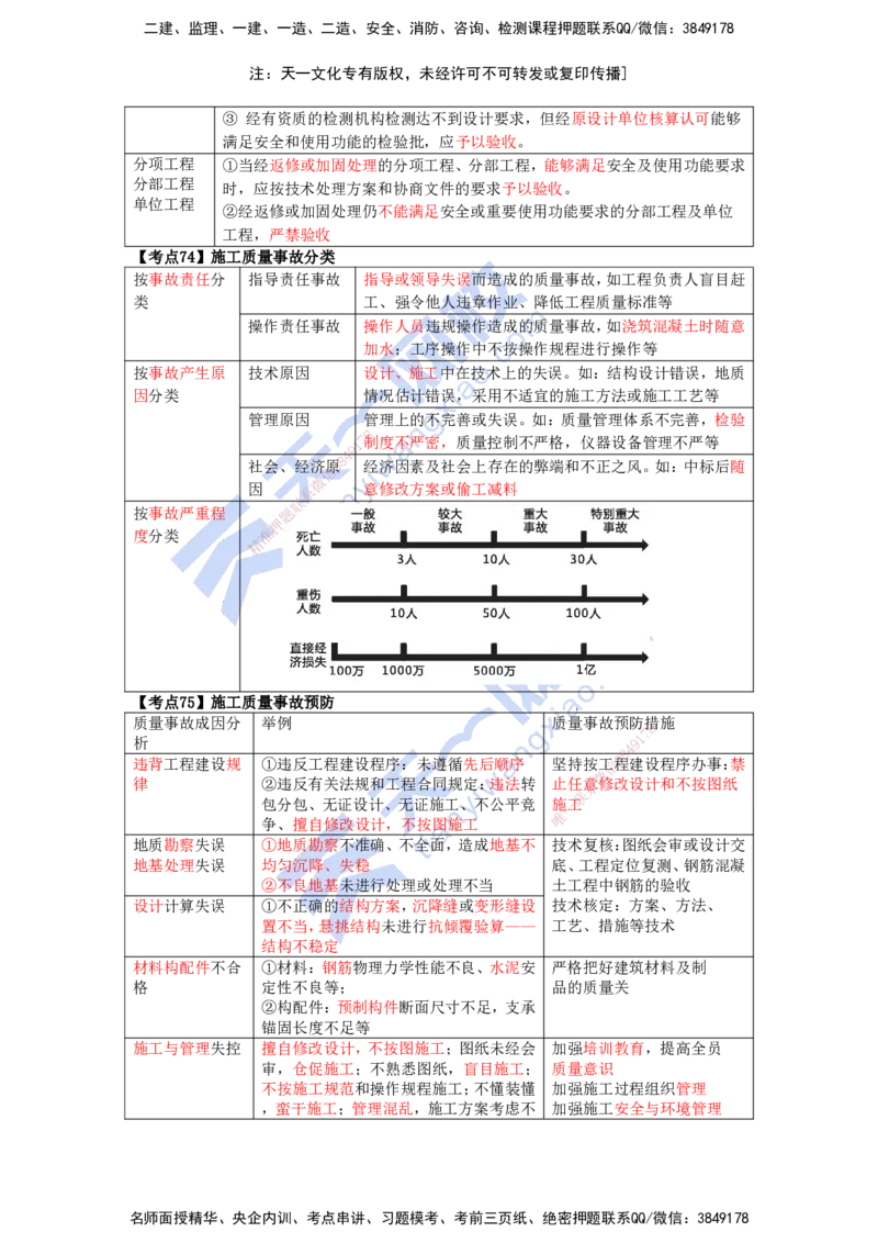KL-管理-速记100点_2026年一级建造师_2026年一建管理_2025年一建管理SVIP_05-考前密训✿央企特训✿机构普押_34-管理《考前背多分+速记100点》KL
