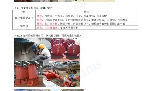 2025-50-第3章-3.3-明(盖)挖法施工（四）_2026年一级建造师_2026年一建市政_2025年一建市政SVIP_02-基础精讲✿高端面授✿深度强化_10-市政《天一精讲班》潘旭KL_讲义