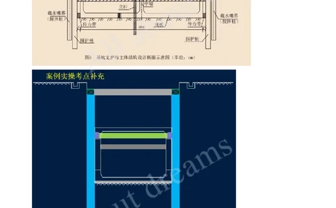 2025-50-第3章-3.3-明(盖)挖法施工（四）_2026年一级建造师_2026年一建市政_2025年一建市政SVIP_02-基础精讲✿高端面授✿深度强化_10-市政《天一精讲班》潘旭KL_讲义