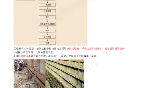 2025-50-第3章-3.3-明(盖)挖法施工（四）_2026年一级建造师_2026年一建市政_2025年一建市政SVIP_02-基础精讲✿高端面授✿深度强化_10-市政《天一精讲班》潘旭KL_讲义