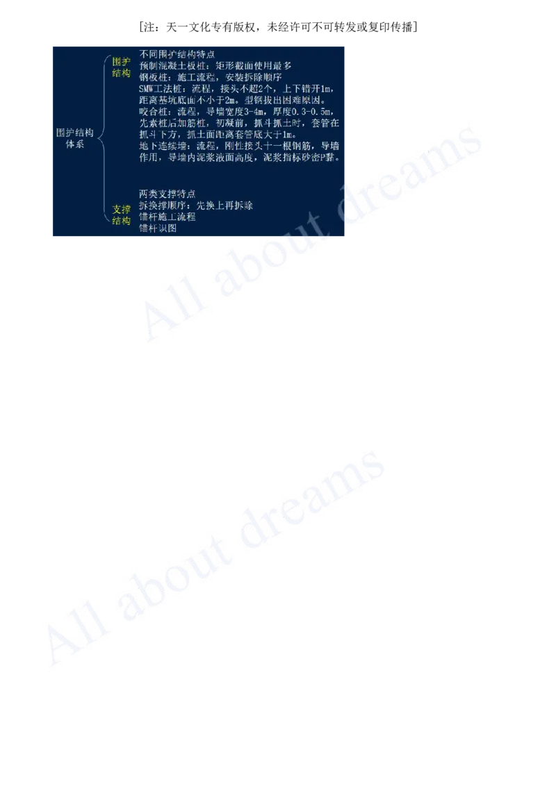 2025-50-第3章-3.3-明(盖)挖法施工（四）_2026年一级建造师_2026年一建市政_2025年一建市政SVIP_02-基础精讲✿高端面授✿深度强化_10-市政《天一精讲班》潘旭KL_讲义