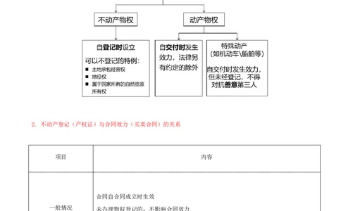 03-第1章-1.2-建设工程物权制度（一）_2026年一级建造师_2026年一建法规_2025年一建法规SVIP_02-基础精讲✿高端面授✿深度强化_10-法规《天一精讲班》王欣、王竹梅KL_王竹梅_讲义