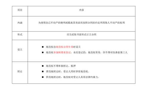 03-第1章-1.2-建设工程物权制度（一）_2026年一级建造师_2026年一建法规_2025年一建法规SVIP_02-基础精讲✿高端面授✿深度强化_10-法规《天一精讲班》王欣、王竹梅KL_王竹梅_讲义