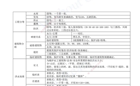 2025-03-第一篇-第1章-水利水电工程勘测与设计（三）_2026年一级建造师_2026年一建水利_2025年一建水利SVIP_04-冲刺串讲✿考点强化✿小灶集训_讲义