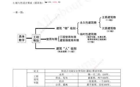 2025-03-第一篇-第1章-水利水电工程勘测与设计（三）_2026年一级建造师_2026年一建水利_2025年一建水利SVIP_04-冲刺串讲✿考点强化✿小灶集训_讲义