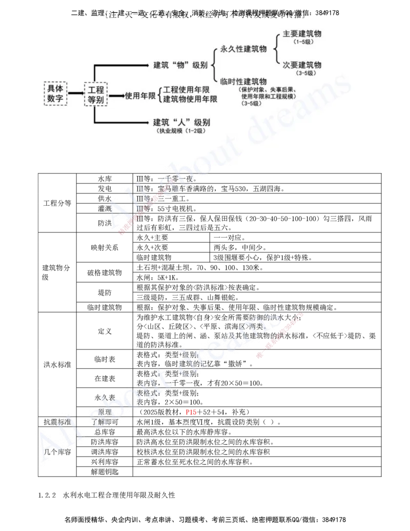 2025-03-第一篇-第1章-水利水电工程勘测与设计（三）_2026年一级建造师_2026年一建水利_2025年一建水利SVIP_04-冲刺串讲✿考点强化✿小灶集训_讲义