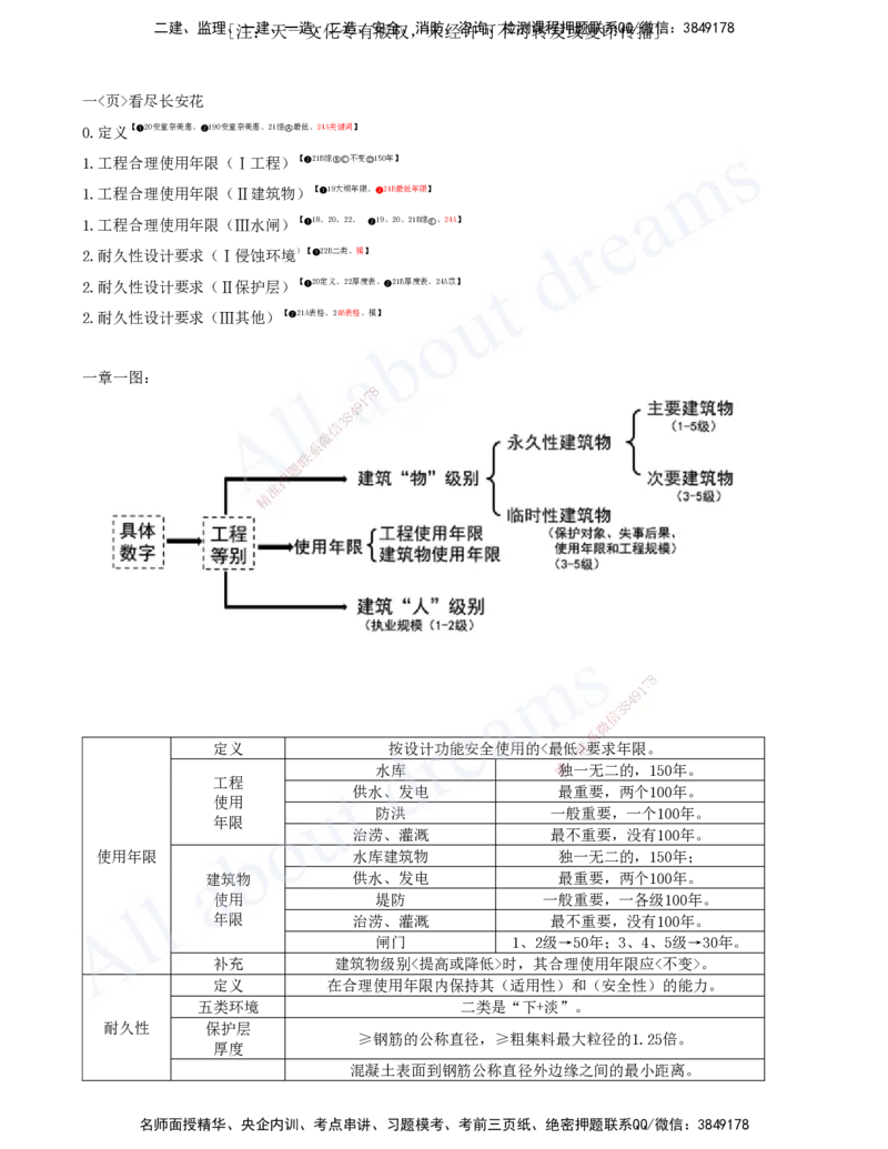 2025-03-第一篇-第1章-水利水电工程勘测与设计（三）_2026年一级建造师_2026年一建水利_2025年一建水利SVIP_04-冲刺串讲✿考点强化✿小灶集训_讲义