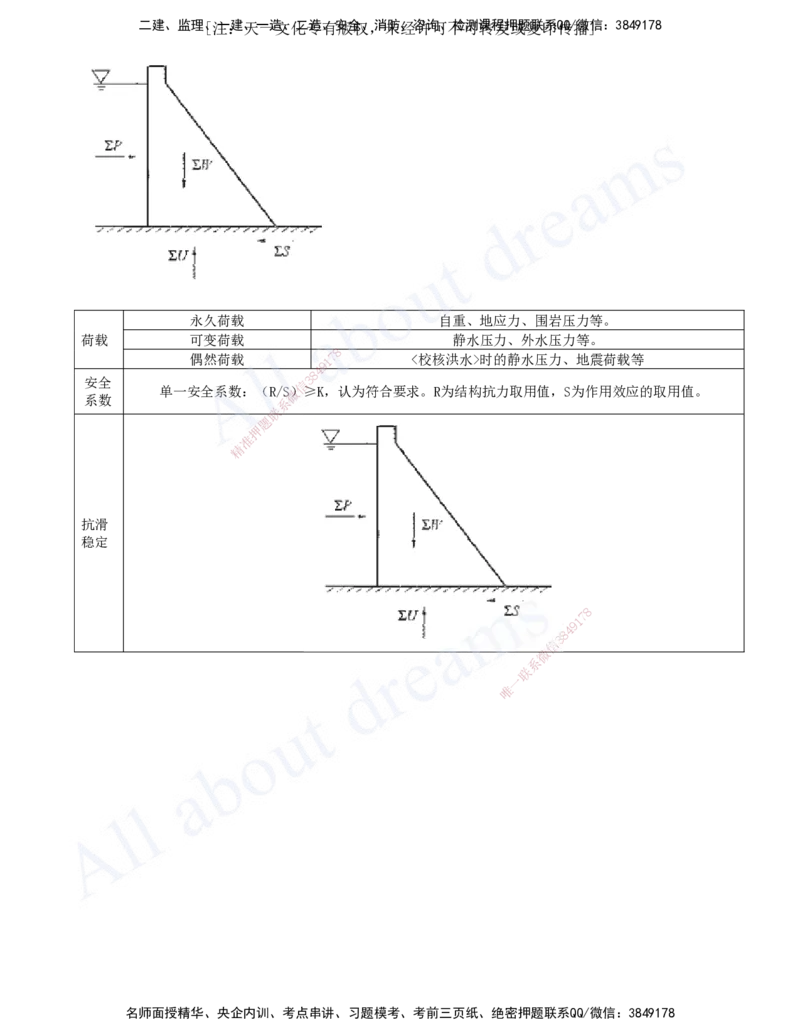 2025-03-第一篇-第1章-水利水电工程勘测与设计（三）_2026年一级建造师_2026年一建水利_2025年一建水利SVIP_04-冲刺串讲✿考点强化✿小灶集训_讲义