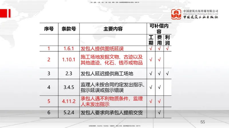 B09节：3.2工程合同管理（2）（04.23）(1)_2026年一级建造师_2026年一建管理_2025年一建管理SVIP_02-基础精讲✿高端面授✿深度强化_05-管理《两轮基础直播》鲁力JGS_讲义