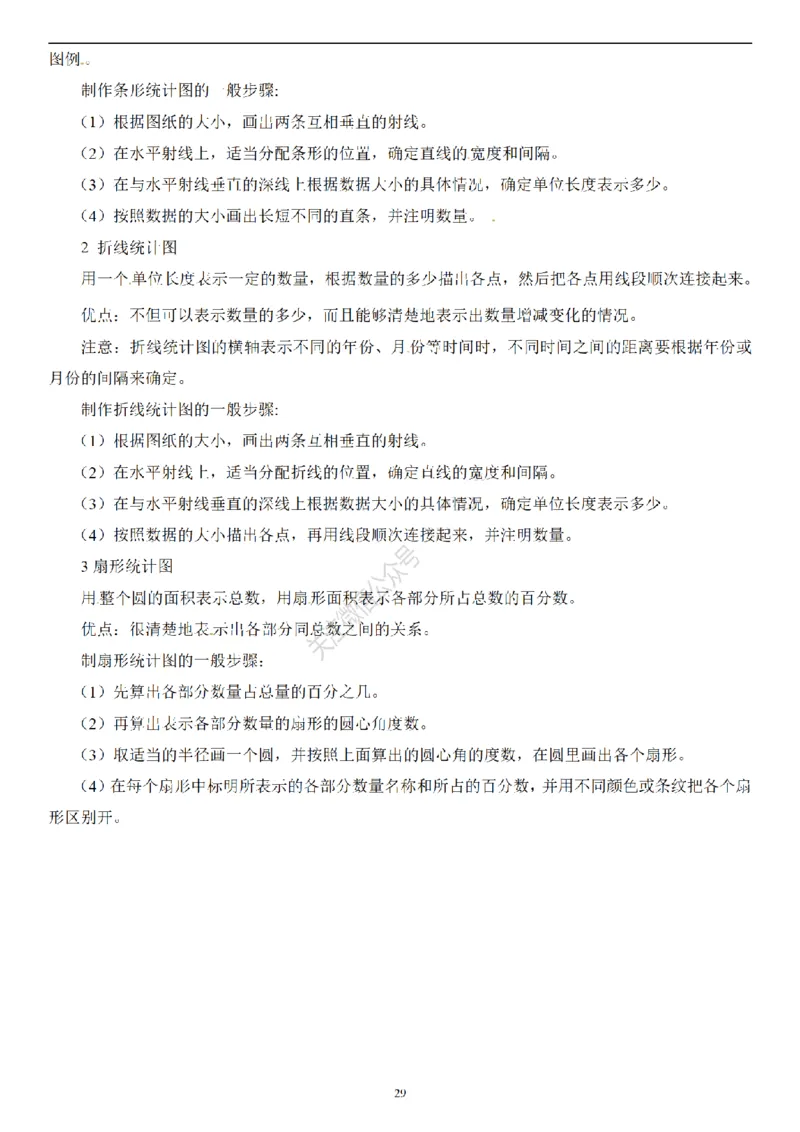 2026年小升初数学知识总结大全_7-2026小升初数学复习资料