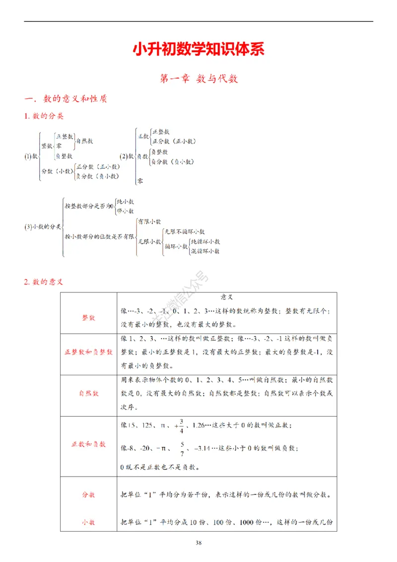 2026年小升初数学知识总结大全_7-2026小升初数学复习资料
