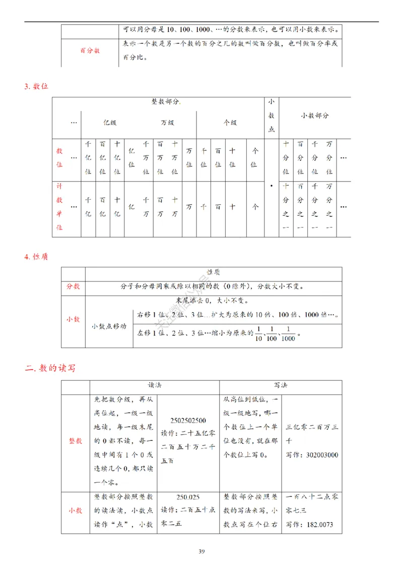2026年小升初数学知识总结大全_7-2026小升初数学复习资料