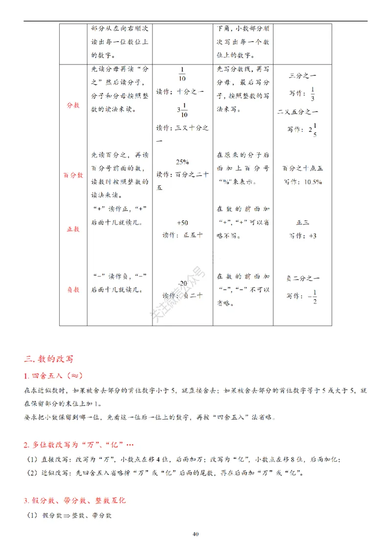 2026年小升初数学知识总结大全_7-2026小升初数学复习资料