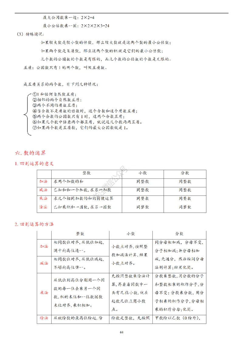 2026年小升初数学知识总结大全_7-2026小升初数学复习资料