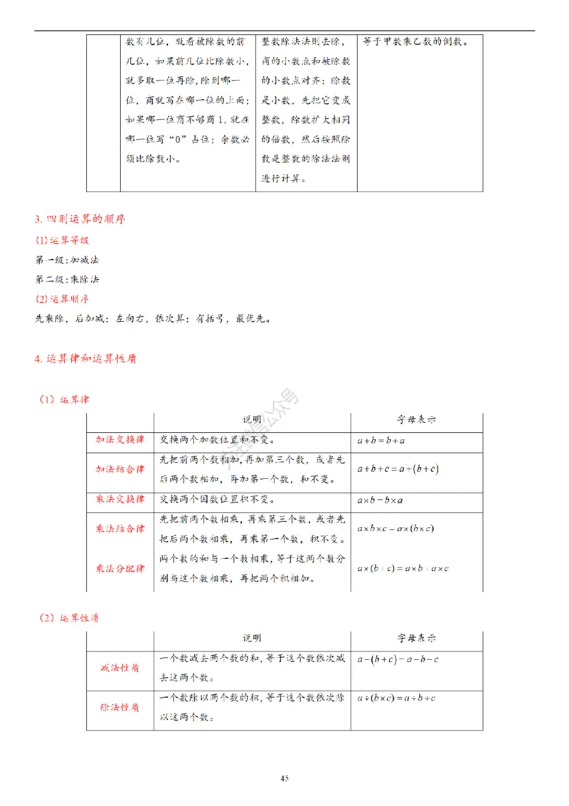 2026年小升初数学知识总结大全_7-2026小升初数学复习资料