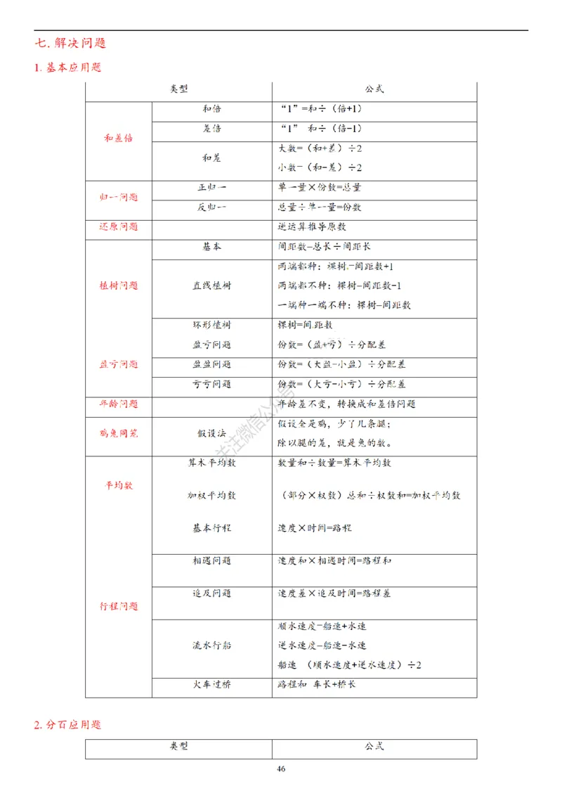 2026年小升初数学知识总结大全_7-2026小升初数学复习资料