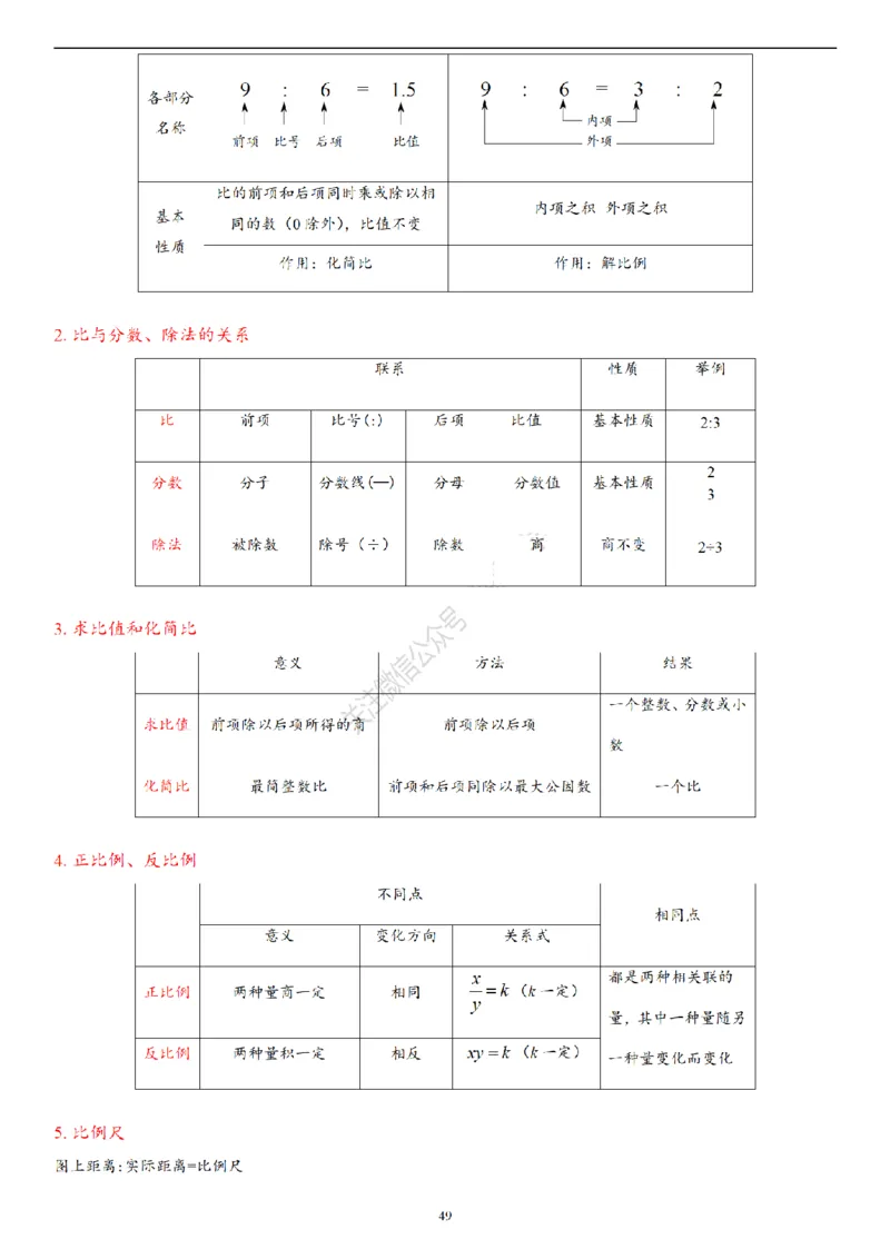 2026年小升初数学知识总结大全_7-2026小升初数学复习资料